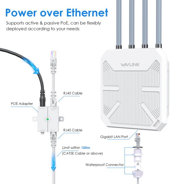 Wavlink AX3000 -WN573HX3 - Outdoor WiFi versterker - WiFi 6 - Access Point - Image 3