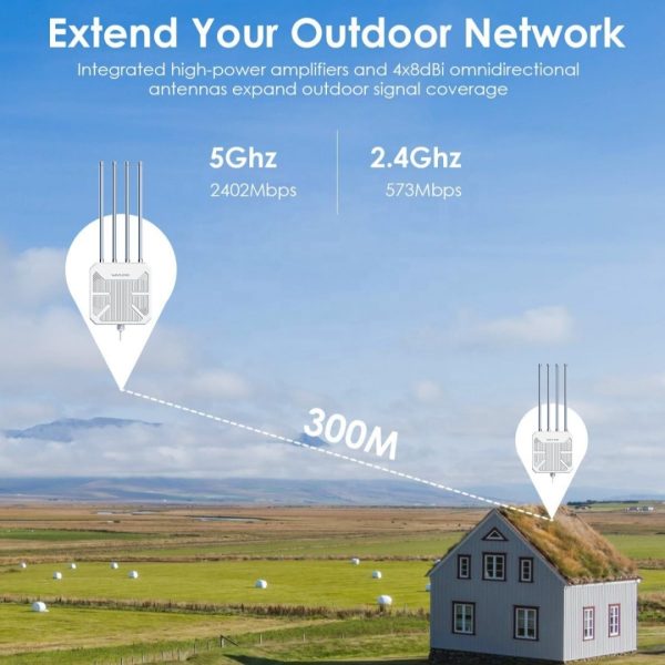 Wavlink AX3000 -WN573HX3 - Outdoor WiFi versterker - WiFi 6 - Access Point - Image 7